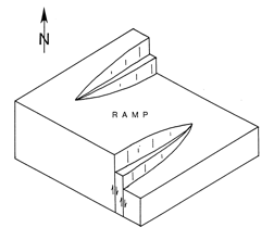 This image has an empty alt attribute; its file name is 100-Diss-Ramp-Diagram-200629.png